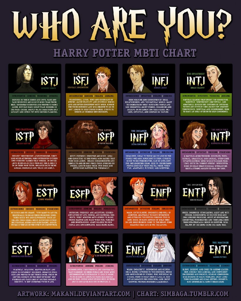 HarryPotterMyersBriggs